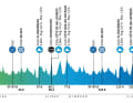 Das Höhenprofil der 1. Etappe der Renewi Tour 2024