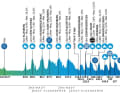 Das Höhenprofil der 5. Etappe der Renewi Tour 2024