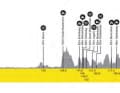 Das Höhenprofil der Flandern-Rundfahrt 2025