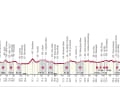 Das Profil der Strade Bianche der Männer 2024