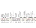 Höhenprofil Strade Bianche Männer