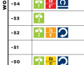 Plan Rennen, Level 2, Woche 1
