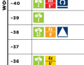 Plan Rennen, Level 2, Woche 3