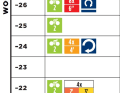 Plan Rennen, Level 2, Woche 5