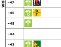 Ultralang, flach, Woche 2