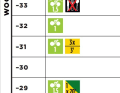 Ultralang, flach, Woche 4