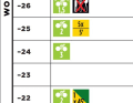 Ultralang, flach, Woche 5