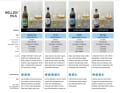 Bewertung Helles/Pils