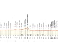 Das Profil von Mailand-San Remo 2024