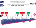 Die 1. Etappe der RideLondon Classique 2024 im Profil