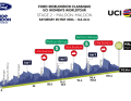 Die 2. Etappe der RideLondon Classique 2024 im Profil