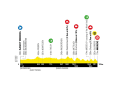 Das Profil der 1. Etappe der Deutschland Tour 2023