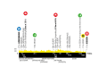 Das Profil der 3. Etappe der Deutschland Tour 2023