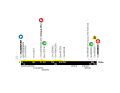 Das Profil der 4. Etappe der Deutschland Tour 2023