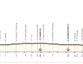 Das Profil der 1. Etappe der UAE Tour Women 2024.