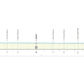 Das Profil der 1. Etappe von Tirreno-Adriatico 2025