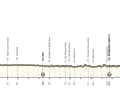 Das Profil der 1. Etappe der UAE Tour 2024.