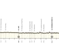Das Profil der 1. Etappe der UAE Tour 2025