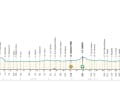 Das Profil der 2. Etappe von Tirreno-Adriatico 2025