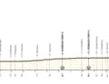 Das Profil der 2. Etappe der UAE Tour Women 2024.
