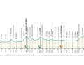Das Profil der 3. Etappe von Tirreno-Adriatico 2025