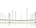 Das Profil der 3. Etappe der UAE Tour Women 2024.