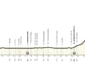 Das Profil der 3. Etappe der UAE Tour 2025