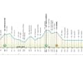 Das Profil der 4. Etappe von Tirreno-Adriatico 2025