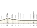 Das Profil der 4. Etappe der UAE Tour 2025