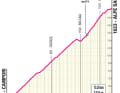 Der Anstieg Alpe San Pellegrino auf der 11. Etappe