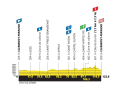 Die Etappen der Tour de France Femmes 2023: Etappe 1