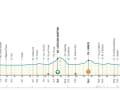 Das Profil der 2. Etappe von Tirreno-Adriatico 2024