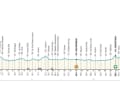 Das Profil der 3. Etappe von Tirreno-Adriatico 2024