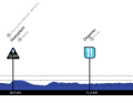 Höhenprofil der ersten Etappe der Tour of Scandinavia 2023