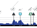 Das Höhenprofil der 3. Etappe der Tour of Scandinavia 2023