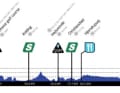 Das Höhenprofil der 5. Etappe der Tour of Scandinavia 2023