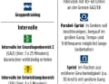 Das bedeuten die Symbole