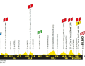 Alle Etappenprofile der Tour de France 2023: Etappe 1: Bilbao - Bilbao - 182 Kilometer