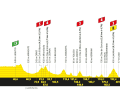 Etappe 2: Vitoria Gasteiz - San Sebastian - 208,9 Kilometer