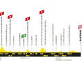Etappe 3: Amorebieta-Etxano - Bayonne - 187,4 Kilometer