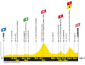 Etappe 5: Pau - Laruns - 162,7 Kilometer