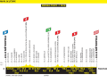 Das Höhenprofil der 1. Etappe der Tour de France 2025