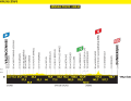 Das Höhenprofil der 3. Etappe der Tour de France 2025