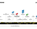 Das Profil der 1. Etappe der Tour de Frances Femmes 2024