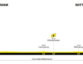 Das Profil der 3. Etappe der Tour de Frances Femmes 2024