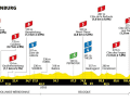 Das Profil der 4. Etappe der Tour de Frances Femmes 2024