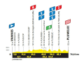 Das Profil der 1. Etappe der Tour de France Femmes 2025