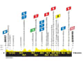 Das Profil der 2. Etappe der Tour de France Femmes 2025