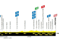Das Profil der 4. Etappe der Tour de France Femmes 2025