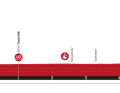 Das Profil der 1. Etappe der Tour de Suisse 2024